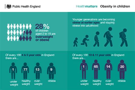 and obesity in uk is increasing at a fast rate